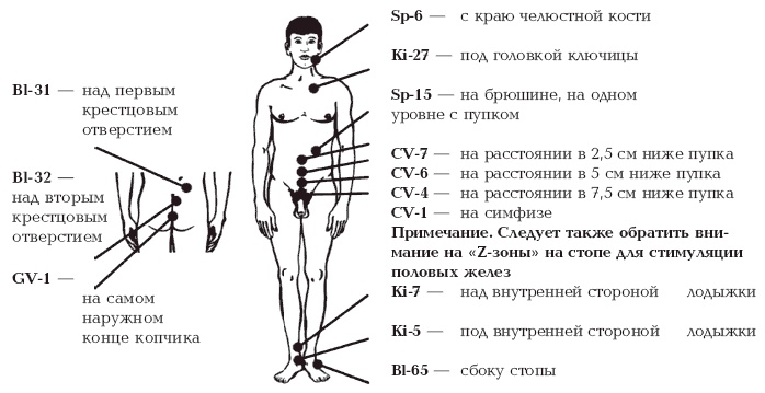 Секреты любви. Даосская практика для женщин и мужчин