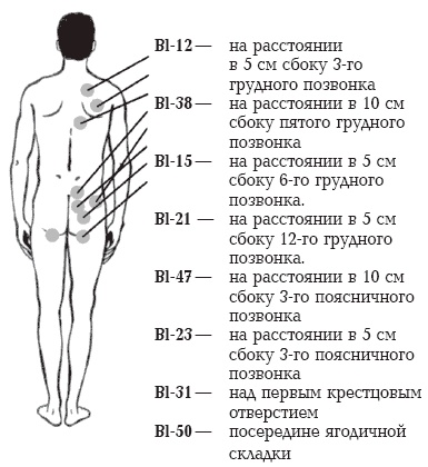 Секреты любви. Даосская практика для женщин и мужчин