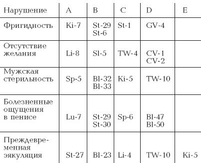 Секреты любви. Даосская практика для женщин и мужчин