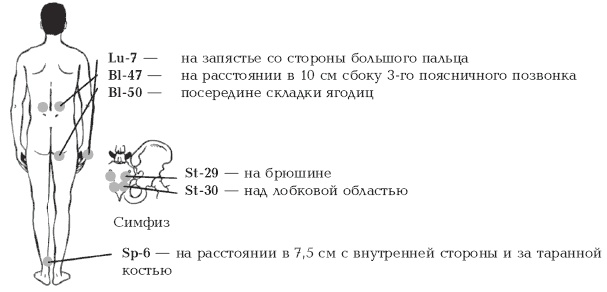 Секреты любви. Даосская практика для женщин и мужчин