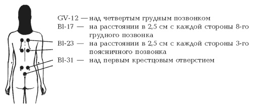 Секреты любви. Даосская практика для женщин и мужчин