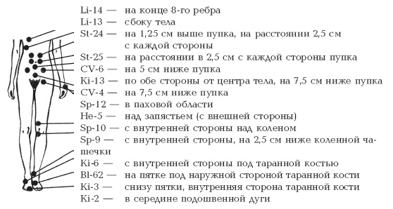 Секреты любви. Даосская практика для женщин и мужчин