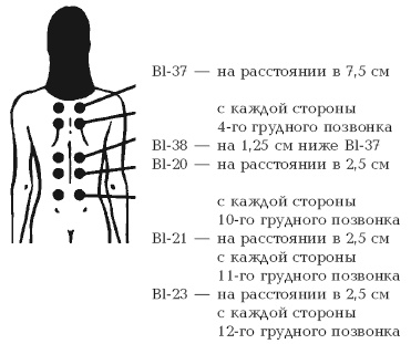 Секреты любви. Даосская практика для женщин и мужчин