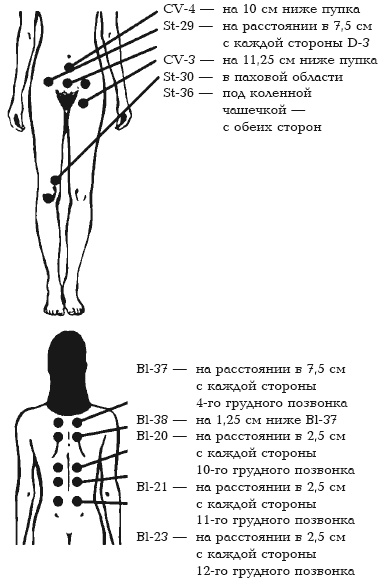 Секреты любви. Даосская практика для женщин и мужчин