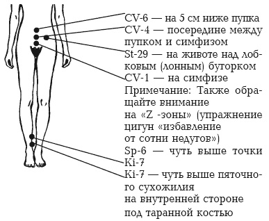 Секреты любви. Даосская практика для женщин и мужчин