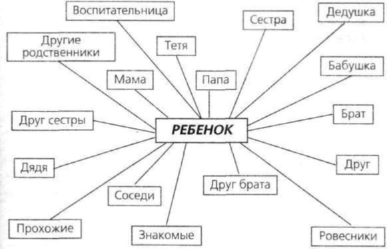 Плохие привычки хороших детей. Учимся понимать своего ребенка