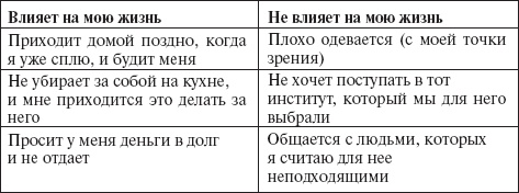 Как подобрать ключик к решению любой ситуации. 30 правил эффективного общения, решения конфликтов, управления поведением