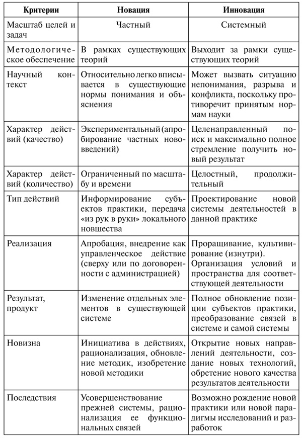 Психология образования человека. Cтановление субъектности в образовательных процессах. Учебное пособие