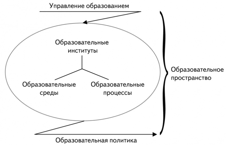 Психология образования человека. Cтановление субъектности в образовательных процессах. Учебное пособие