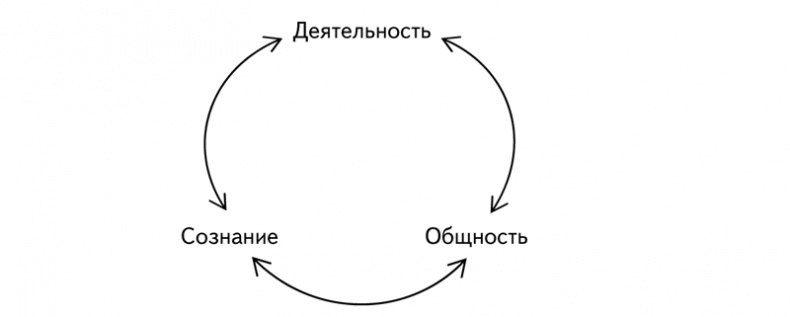 Психология образования человека. Cтановление субъектности в образовательных процессах. Учебное пособие