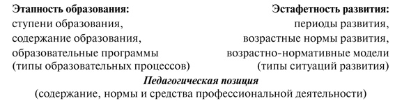 Психология образования человека. Cтановление субъектности в образовательных процессах. Учебное пособие