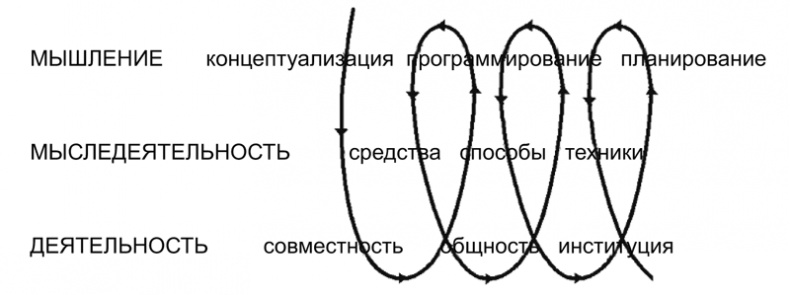 Психология образования человека. Cтановление субъектности в образовательных процессах. Учебное пособие