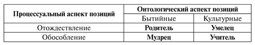 Психология образования человека. Cтановление субъектности в образовательных процессах. Учебное пособие