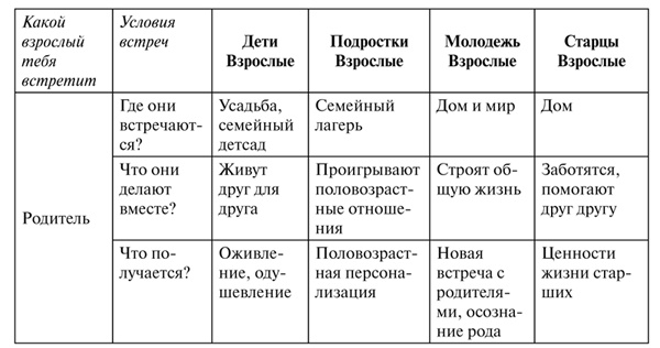 Психология образования человека. Cтановление субъектности в образовательных процессах. Учебное пособие