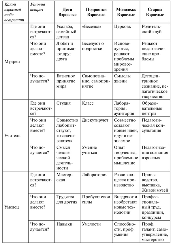 Психология образования человека. Cтановление субъектности в образовательных процессах. Учебное пособие