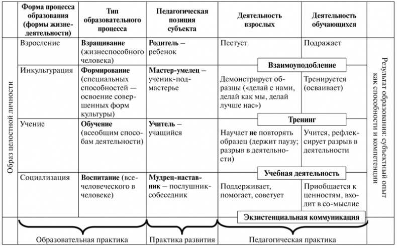 Психология образования человека. Cтановление субъектности в образовательных процессах. Учебное пособие