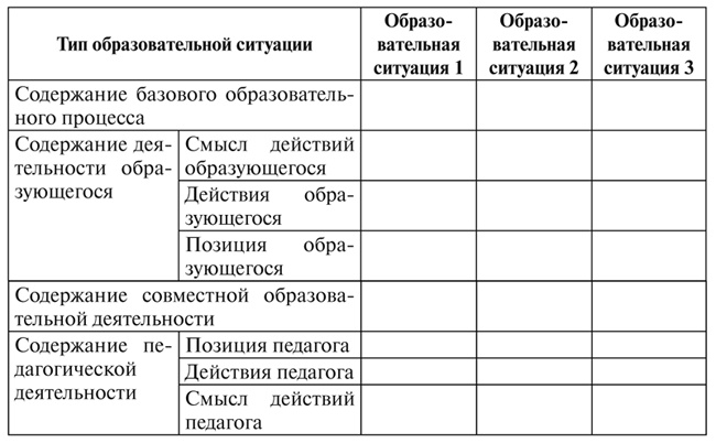 Психология образования человека. Cтановление субъектности в образовательных процессах. Учебное пособие