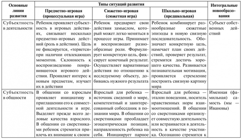 Психология образования человека. Cтановление субъектности в образовательных процессах. Учебное пособие