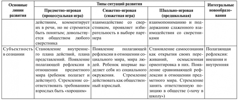 Психология образования человека. Cтановление субъектности в образовательных процессах. Учебное пособие