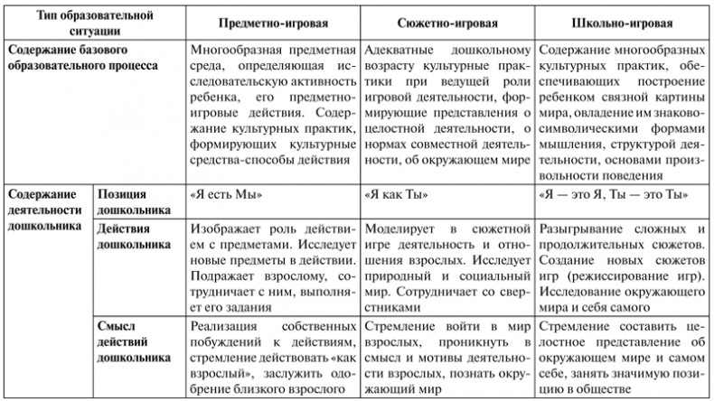 Психология образования человека. Cтановление субъектности в образовательных процессах. Учебное пособие