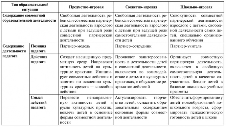 Психология образования человека. Cтановление субъектности в образовательных процессах. Учебное пособие