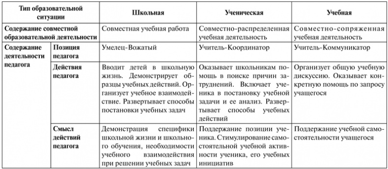 Психология образования человека. Cтановление субъектности в образовательных процессах. Учебное пособие