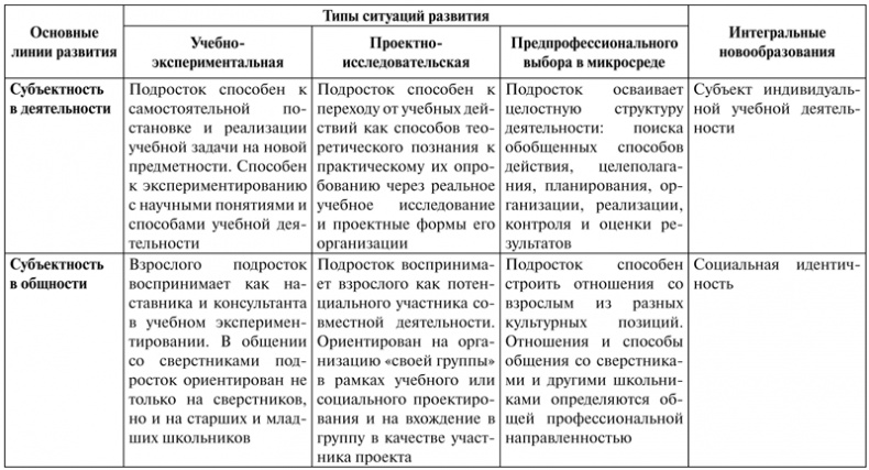 Психология образования человека. Cтановление субъектности в образовательных процессах. Учебное пособие