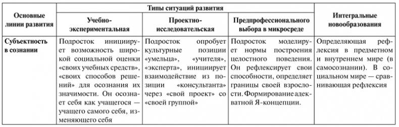 Психология образования человека. Cтановление субъектности в образовательных процессах. Учебное пособие