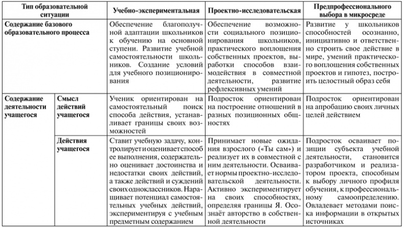 Психология образования человека. Cтановление субъектности в образовательных процессах. Учебное пособие