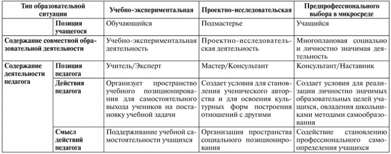 Психология образования человека. Cтановление субъектности в образовательных процессах. Учебное пособие