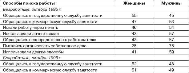 Работа и личность. Трудоголизм, перфекционизм, лень