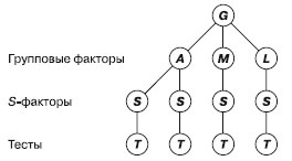 Психология творчества, креативности, одаренности