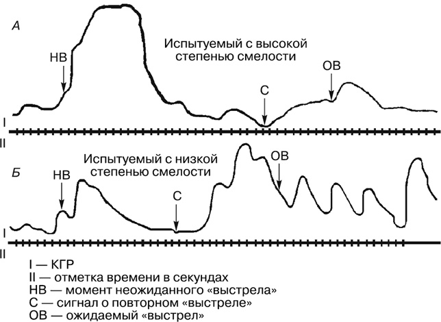 Психология страха