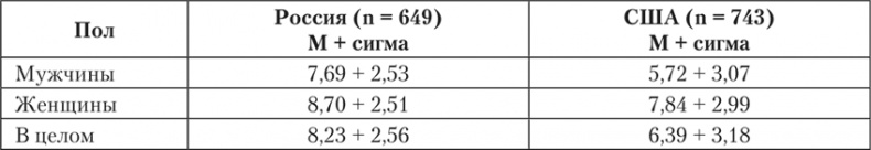 Психология страха