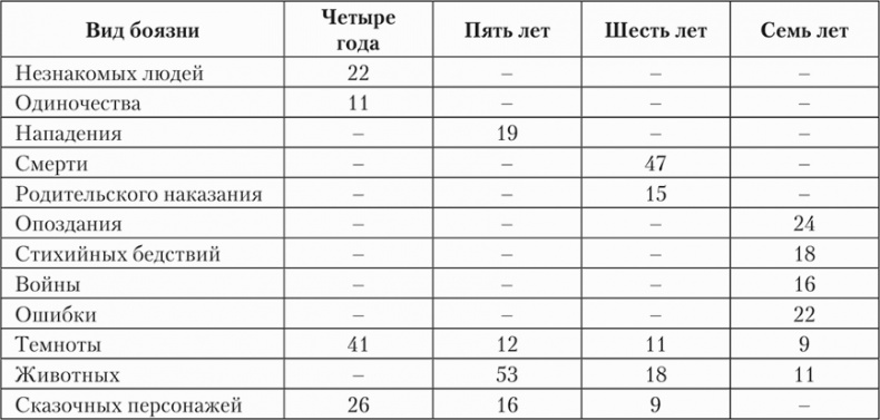 Психология страха