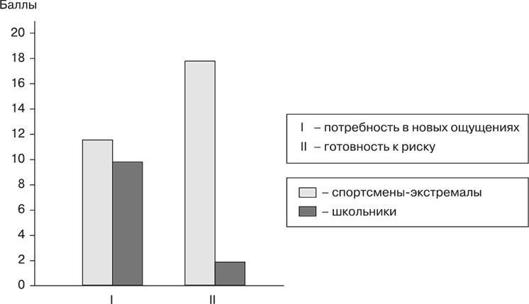 Психология страха