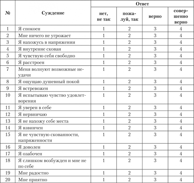 Психология страха