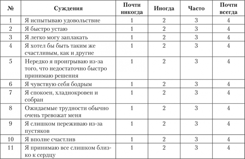 Психология страха