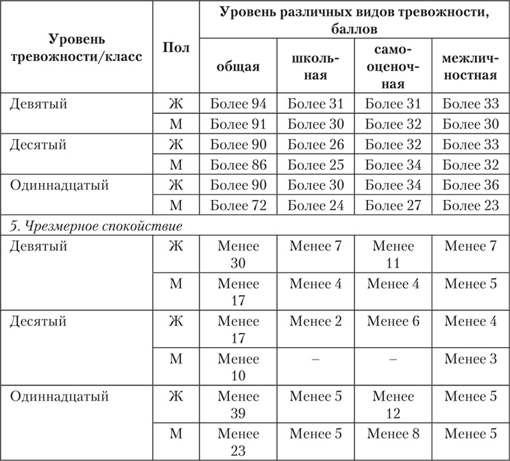 Психология страха