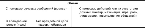 Психология общения и межличностных отношений