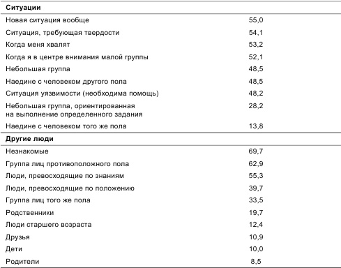 Психология общения и межличностных отношений