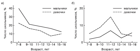 Психология общения и межличностных отношений