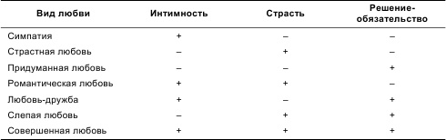 Психология общения и межличностных отношений