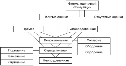 Психология общения и межличностных отношений