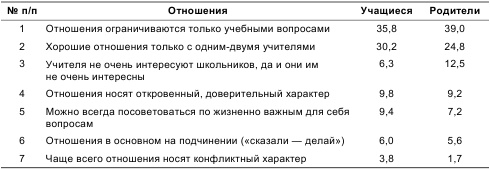 Психология общения и межличностных отношений