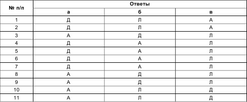 Психология общения и межличностных отношений