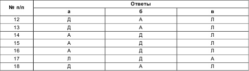 Психология общения и межличностных отношений