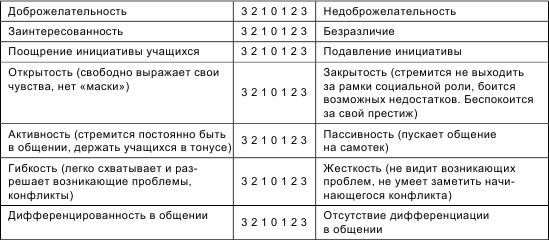 Психология общения и межличностных отношений