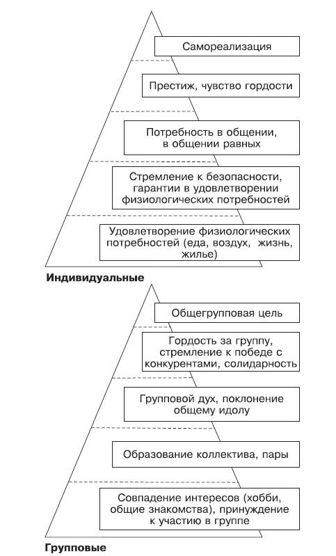 Тусовка решает все. Секреты вхождения в профессиональные сообщества