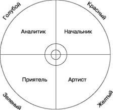 Тусовка решает все. Секреты вхождения в профессиональные сообщества